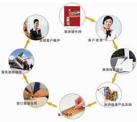 设计服务领域工作能力的内涵解析与能力模型构建