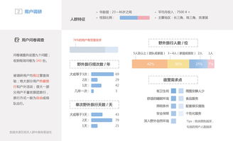 野宿产品服务体系设计 打造沉浸式户外住宿体验